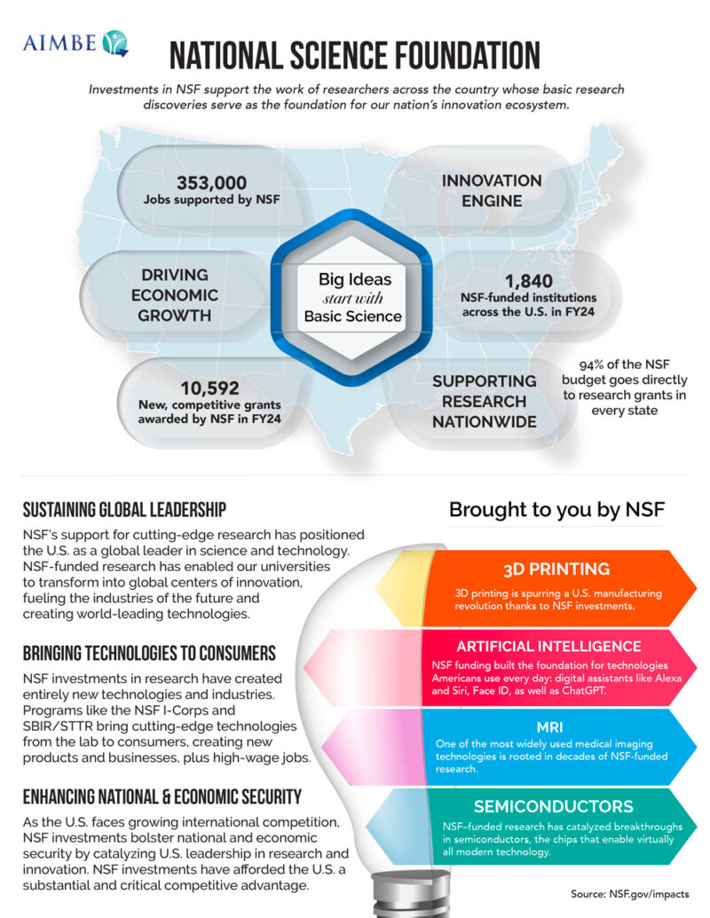 NSF-1-pager2025White-background